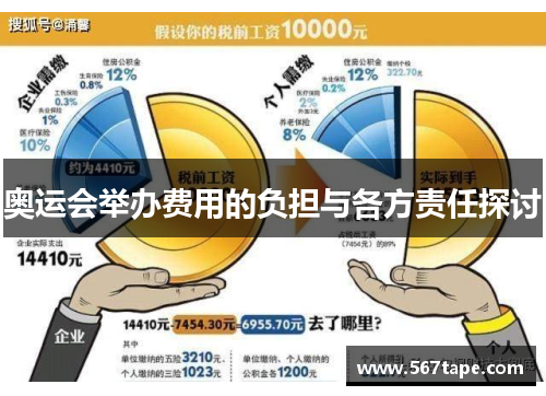 奥运会举办费用的负担与各方责任探讨