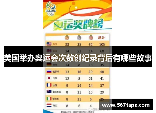 美国举办奥运会次数创纪录背后有哪些故事